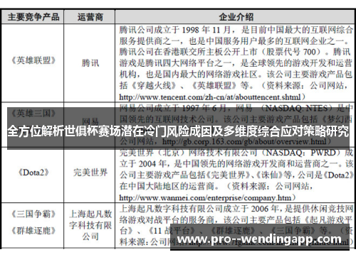 全方位解析世俱杯赛场潜在冷门风险成因及多维度综合应对策略研究
