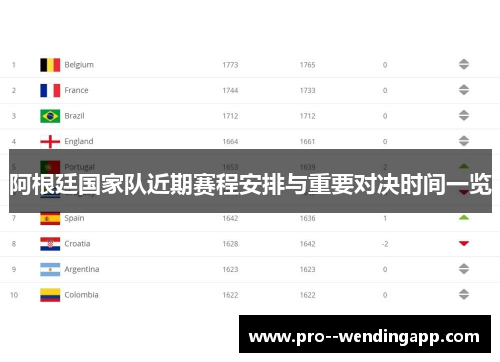 阿根廷国家队近期赛程安排与重要对决时间一览