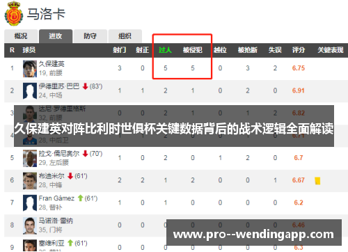 久保建英对阵比利时世俱杯关键数据背后的战术逻辑全面解读
