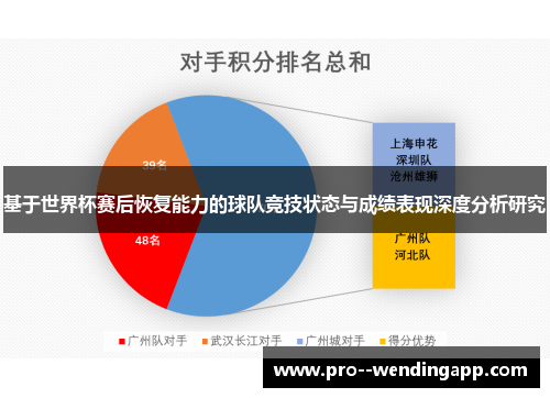 基于世界杯赛后恢复能力的球队竞技状态与成绩表现深度分析研究