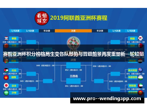 赛前亚洲杯积分榜格局生变各队形势与晋级前景再度重塑新一轮较量