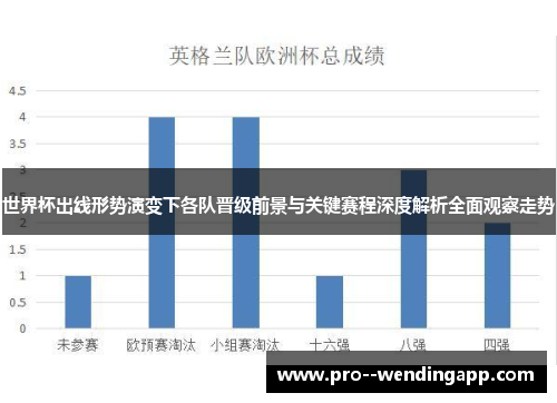 世界杯出线形势演变下各队晋级前景与关键赛程深度解析全面观察走势