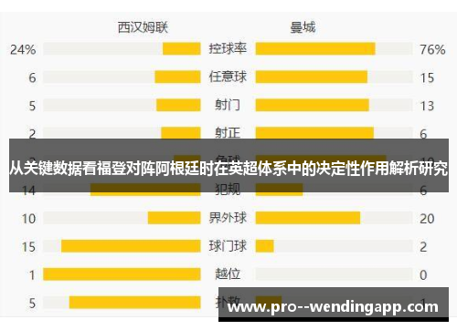 从关键数据看福登对阵阿根廷时在英超体系中的决定性作用解析研究 从关键数据看福登对阵阿根廷时在英超体系中的决定性作用解析研究
