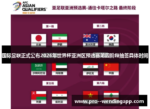国际足联正式公布2026年世界杯亚洲区预选赛第四阶段抽签具体时间