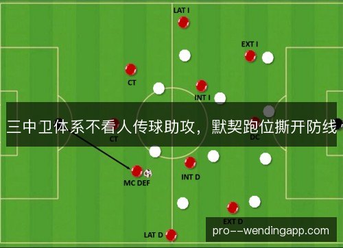 三中卫体系不看人传球助攻，默契跑位撕开防线